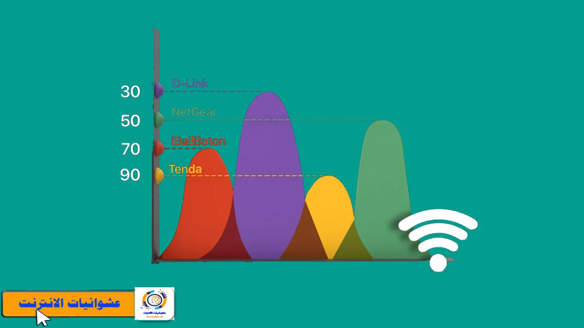 تطبيقات محلل WiFi لـ iPhone و iPad, أفضل تطبيقات تحليل شبكات الواي فاي لـ iPhone و iPad, تطبيقات مراقبة وتشخيص شبكات الواي فاي لأجهزة iOS, أدوات محلل WiFi لأجهزة iPhone و iPad, تطبيقات قياس سرعة الإنترنت لأجهزة iOS, تطبيقات تحليل قوة الإشارة لـ iPhone و iPad, تطبيقات اكتشاف الأجهزة المتصلة بالواي فاي لأجهزة iOS, تطبيقات تحسين أداء شبكات الواي فاي لأجهزة iPhone و iPad, تطبيقات اختبار الشبكة اللاسلكية لـ iPhone و iPad, تطبيقات تحليل وتوجيه الإشارة اللاسلكية لأجهزة iOS.