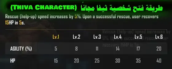 شخصية Thiva في فري فاير: كيفية فتحها بالمجان، Free Fire: كيفية الحصول على شخصية Thiva مجانًا، Thiva Character في فري فاير: طرق الحصول عليها بدون دفع، طريقة فتح شخصية Thiva مجانًا في لعبة فري فاير، Free Fire: كيفية الحصول على شخصية Thiva بدون شراء.